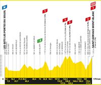 Perfil y horario de la etapa 15 del Tour de Francia 2023: Les Gets - Saint-Gervais Mont-Blanc (179 km)