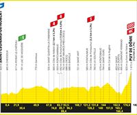 Frantziako Tourraren 9. etaparen profila eta ibilbidea: Saint Leonard de Noblat-Puy de Dome (182,4 km)