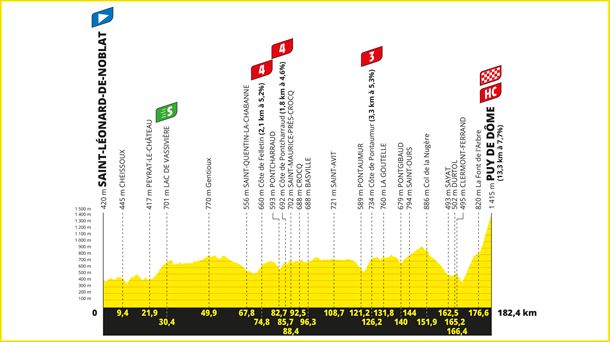 Perfil de la etapa 9 del Tour de Francia 2023. Foto: letour.fr