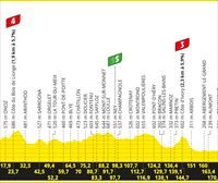 Recorrido, perfil y horario de la etapa 19 del Tour de Francia 2023: Moirans-en-Montagne - Poligny (172,8 km)