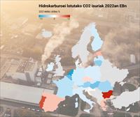 CO2 isuriek behera egin zuten 2022an Europar Batasunean, eta gora Espainiako Estatuan