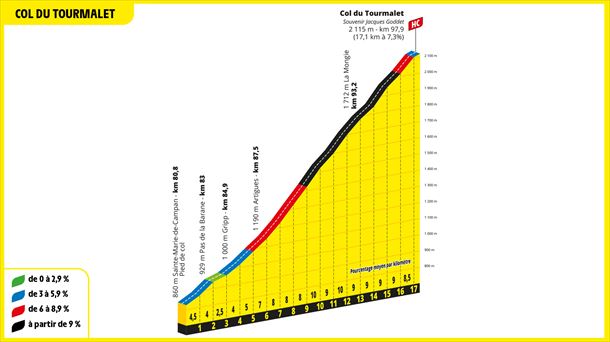 Subida al Tourmalet, en la etapa 6 del Tour de Francia 2023. Foto: ©A.S.O.