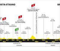 Recorrido, perfil y horario de la etapa 3 del Tour de Francia 2023: Amorebieta-Etxano-Baiona (193,5 km)