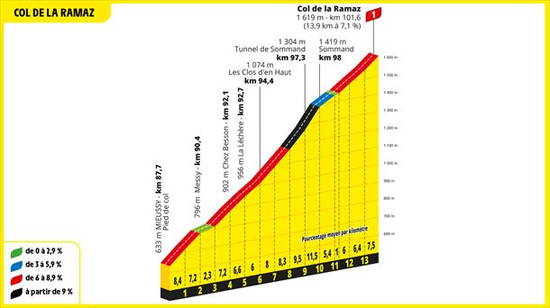 Subida al Col de La Ramaz, en la etapa 14 del Tour de Francia 2023. Foto: ©A.S.O.