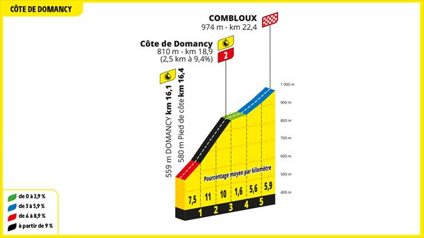Cote de Domancyrako igoera, 2023ko Frantziako Tourraren 16. etapan. Argazkia: ©A.S.O