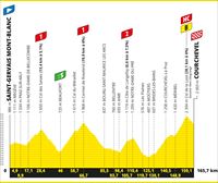 Recorrido, perfil y horario de la etapa 17 del Tour de Francia 2023: Saint-Gervais Mont-Blanc-Courchevel