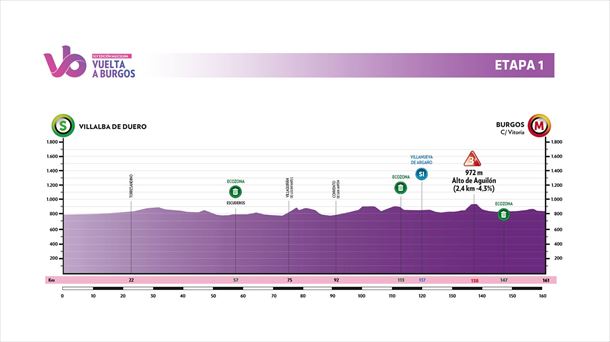 Perfil de la etap 1 de la Vuelta a Burgos 2023