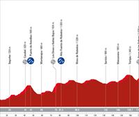 Espainiako Vueltaren 6. etaparen profila eta ibilbidea: La Vall d'Uixó-Pico del Buitre (183,5 km)