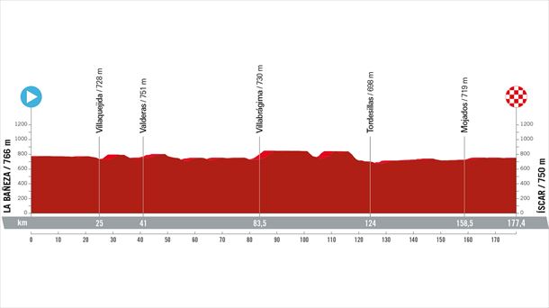Espainiako Vueltaren 19. etaparen profila. Argazkia: lavuelta.es.