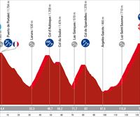 Espainiako Vueltako 13. etaparen profila eta ibilbidea: Formigal–Tourmalet (135 km)