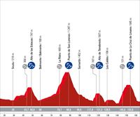 Recorrido y perfil de la etapa 18 de la Vuelta a España 2023: Pola de Allande-La Cruz de Linares (179 km)