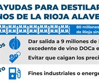 El excedente de las bodegas de la Rioja Alavesa será destilado para fabricar biocombustible