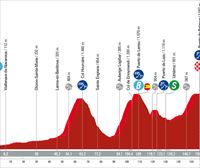 Espainiako Vueltako 14. etaparen profila eta ibilbidea: Salbaterra Bearno-Larra-Belagua (156,2 km)