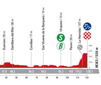 Espainiako Vueltako 16. etaparen profila eta ibilbidea: Liencres - Bejes (120,5 km)