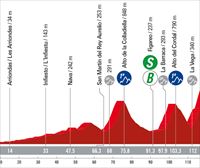 Espainiako Vueltako 17. etaparen profila eta ibilbidea: Ribadesella - Angliru (124,5 km)