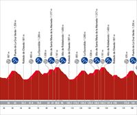 Recorrido y perfil de la etapa 20 de la Vuelta a España 2023: Manzanares El Real - Guadarrama (208 km)