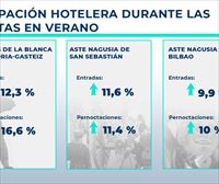 Aumenta la ocupación hotelera en las capitales de la CAV durante las fiestas de verano